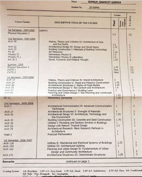 shamcey supsup board exam|Shamcey Supsup: ‘Grades are not everything’.